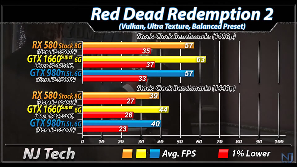 Сравнение видеокарт rx580 и 1660 super